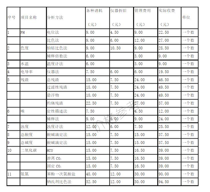 ˮ�|�z�y���M