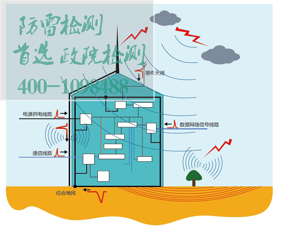 ���ױ��יz�y